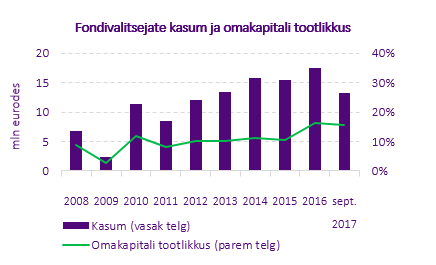 FondivalitsejadIIIkvartal2017