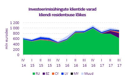 Investeerimisuhingud1.png