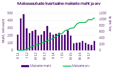 Makseasutused.png