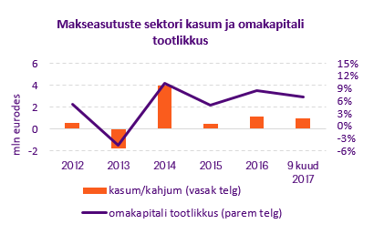 makseasutused1.png