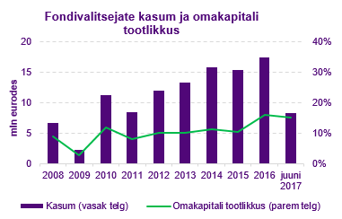 Fondivalitsejad3.png