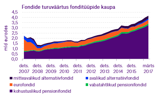 Fondivalitsejate_ulevaade_fondide_turuvaartus_fondituupide_kaupa.png