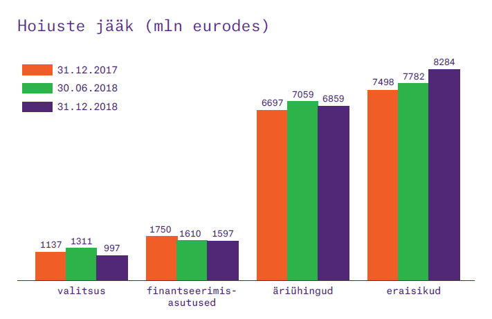 Hoiuste jääk