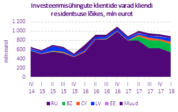 Investeerimis%C3%BChingud.png