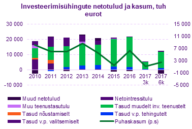 Investeerimisuhingud2.png