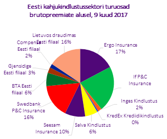 Kahjukindlustusseltsid_brutopreemiad2.png