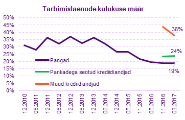 Krediidiandjad3.png