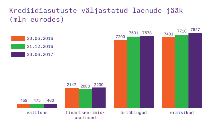 Krediidiasutuste_valjastatud_laenude_jaak_mln_eurodes.png