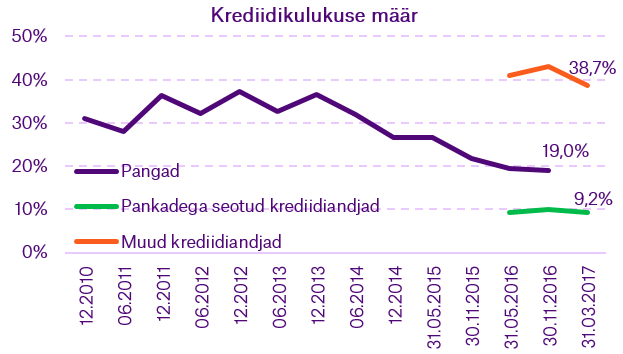 Krediidikulukse_maar_1.png