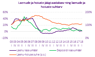 Pangandus_2018_Ikv_aastakasvsuhtarv_0.png