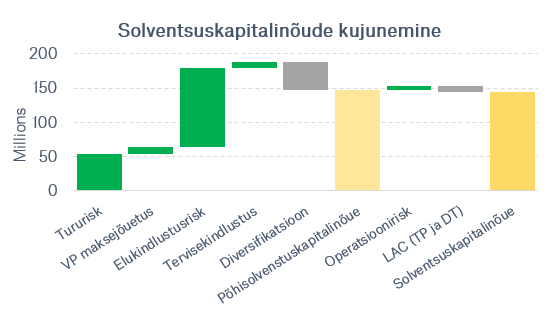 Solventsuskapitalinoude_kujunemine.png