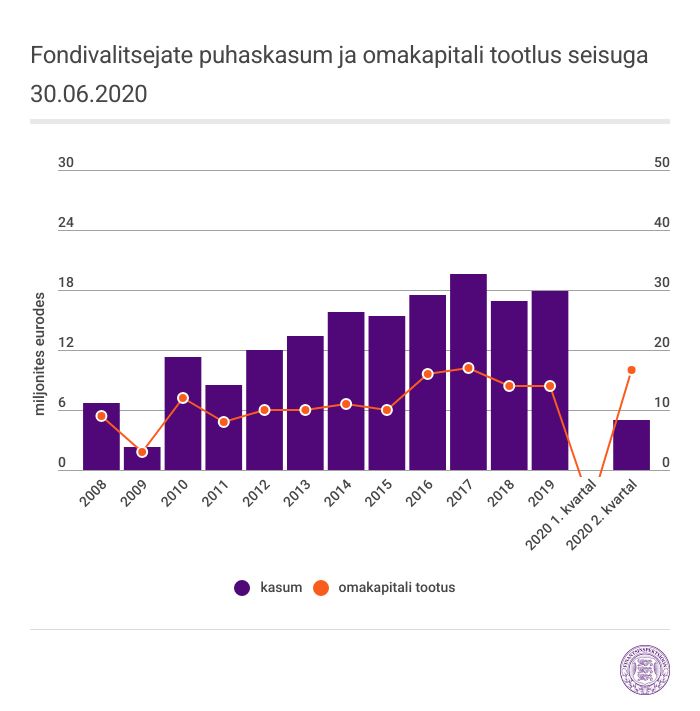 graafik