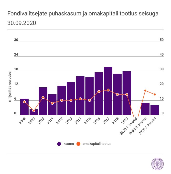 graafik