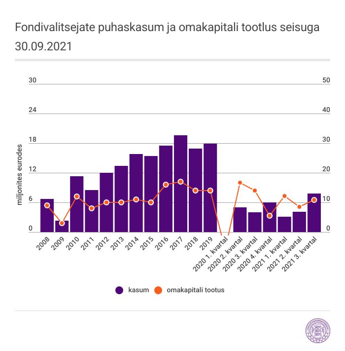 graafik