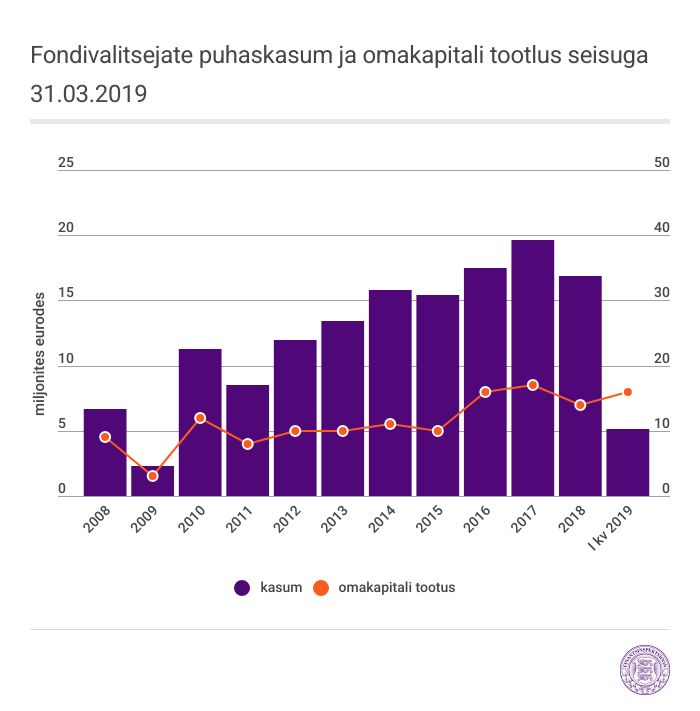 graafik