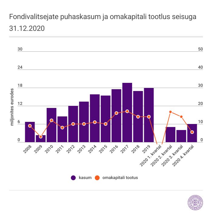 graafik