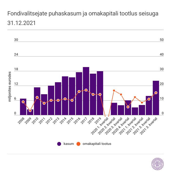 graafik