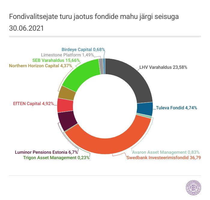 graafik