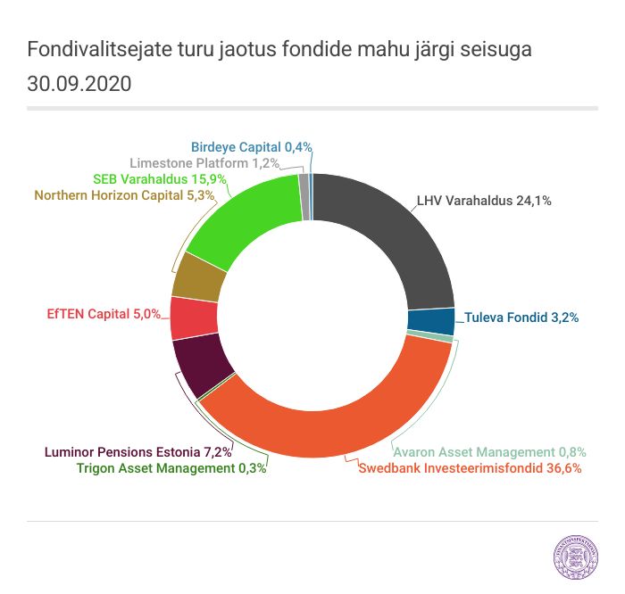 graafik