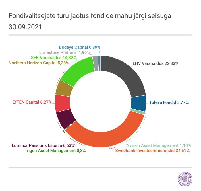 graafik