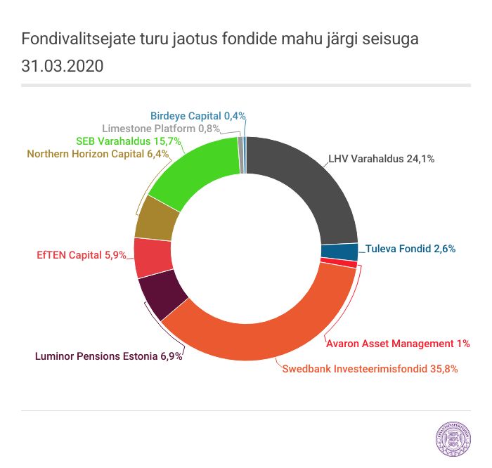 graafik