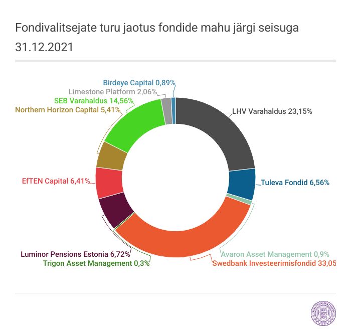 graafik
