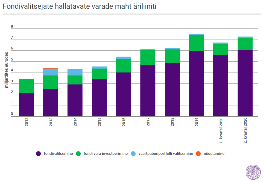 graafik
