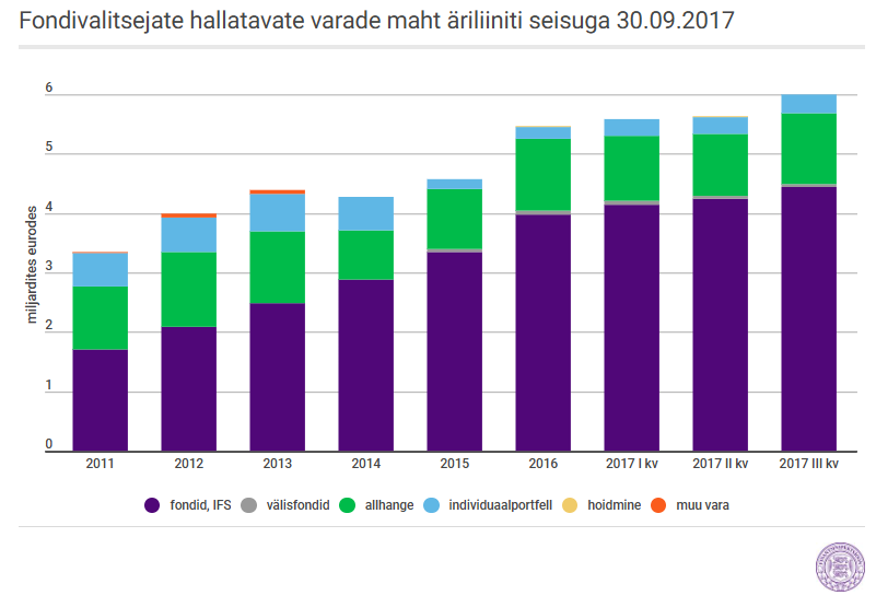 graafik