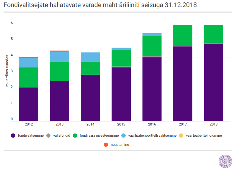 graafik
