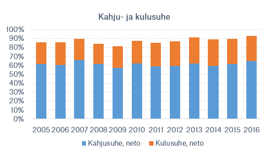 kahjujakulusuhe.png