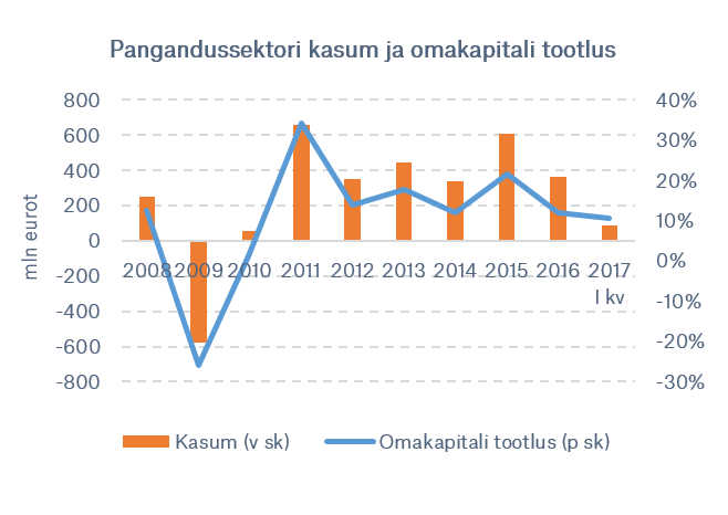 kasum_ja_omakapitali_tootlus.png