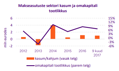 makseasutused1