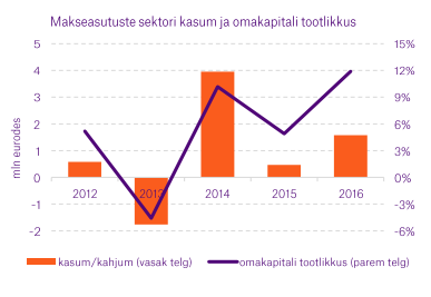 makseasutused2