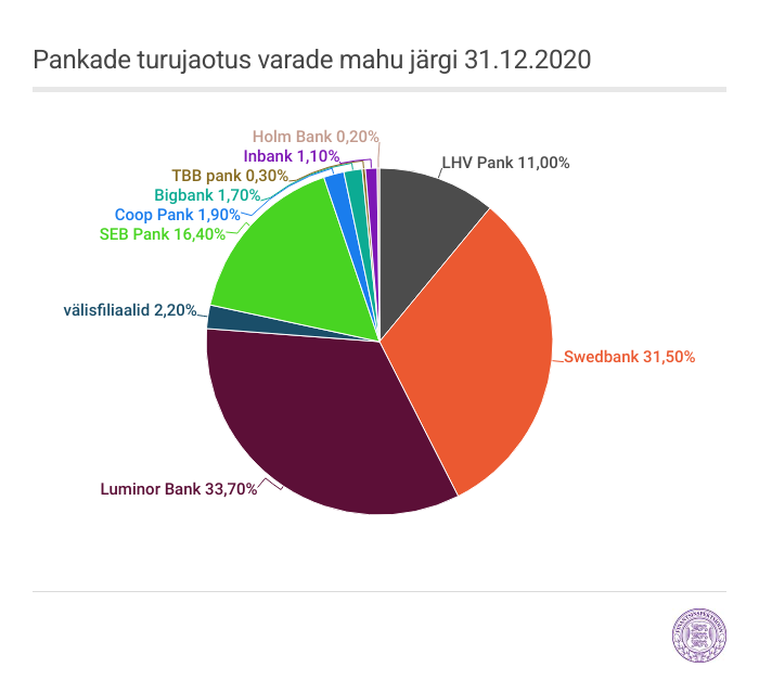 graafik