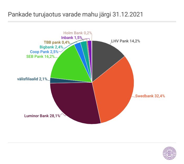 graafik