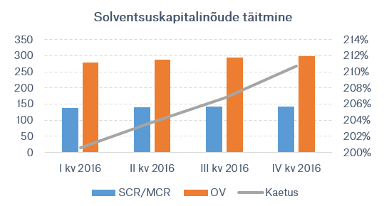 solventsuskapitalinoude_taitmine.png